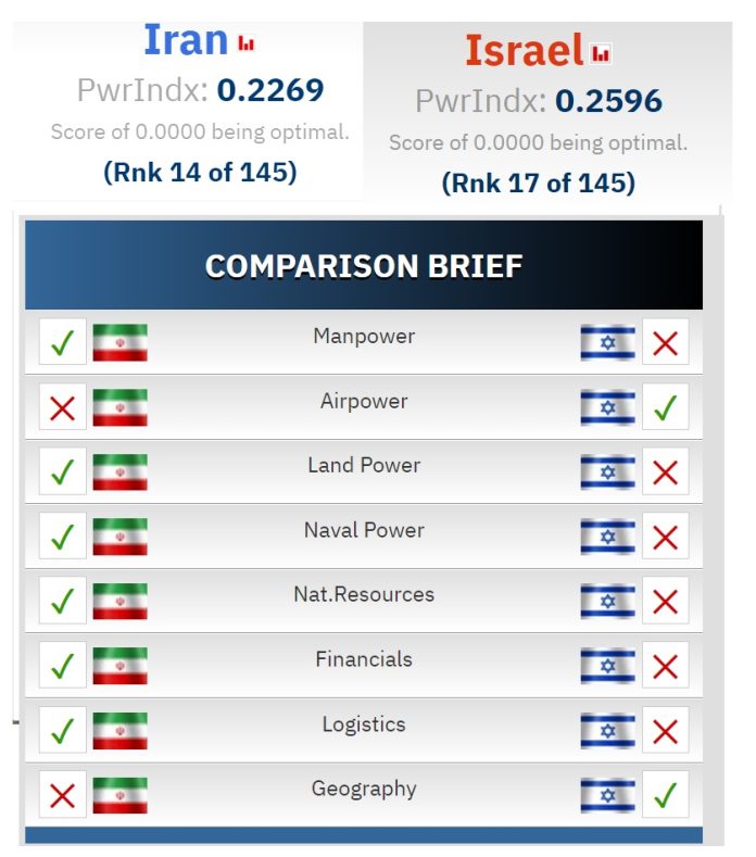 Iran ataque Israel